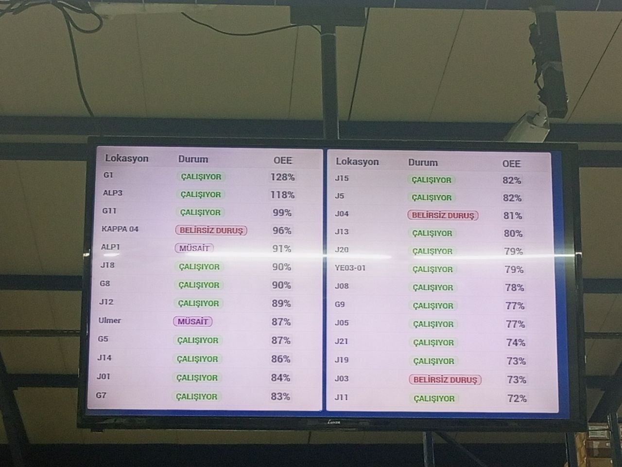 OEE Raporlama